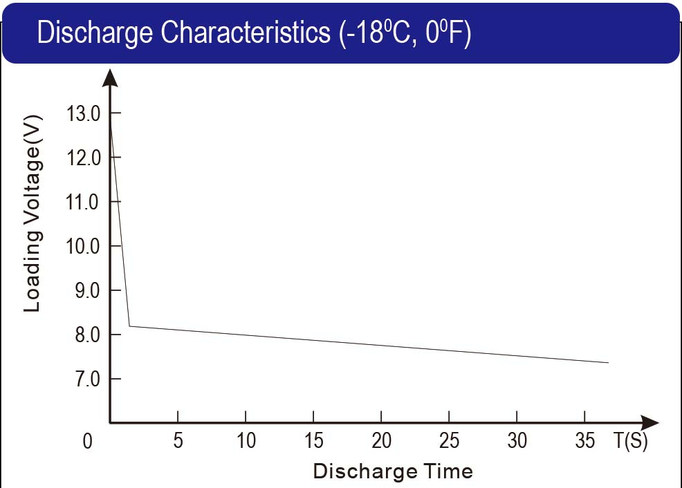 EFB EN_Discharge characteristics_2