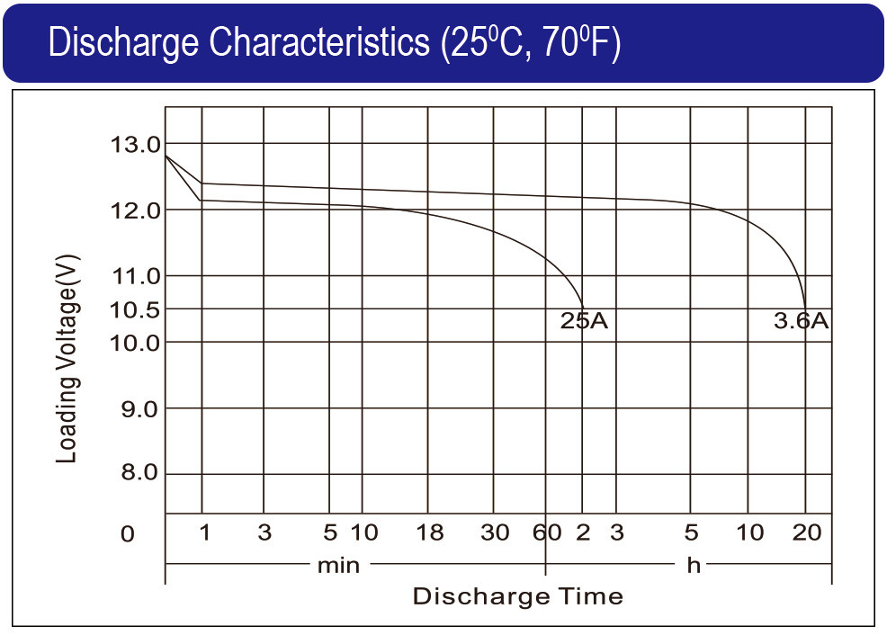 Flooded (MF) JIS series_Discharge characteristics 1