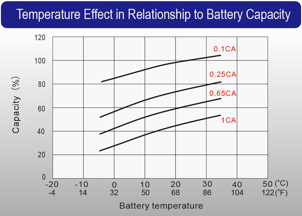 LPF series_Temperature to Capacity